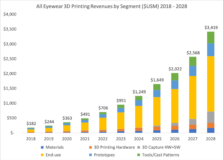eyewear-chart-for-WP